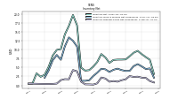 Inventory Finished Goods Net Of Reserves