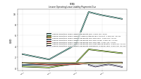 Lessee Operating Lease Liability Payments Remainder Of Fiscal Year