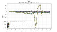 Net Income Loss