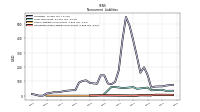 Operating Lease Liability Noncurrent