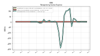Nonoperating Income Expense