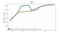 Weighted Average Number Of Diluted Shares Outstanding