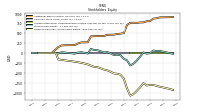 Retained Earnings Accumulated Deficit