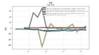 Net Income Loss