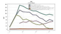 Accounts Receivable Net Current