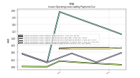 Lessee Operating Lease Liability Undiscounted Excess Amount