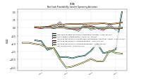 Net Income Loss