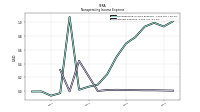 Interest Expense