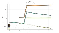 Retained Earnings Accumulated Deficit