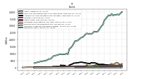 Derivative Assets