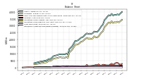 Intangible Assets Net Excluding Goodwill