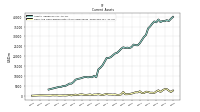 Cash And Cash Equivalents At Carrying Value