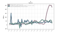 Allocated Share Based Compensation Expense