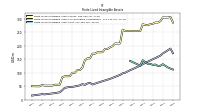 Finite Lived Intangible Assets Net