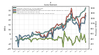 Other Comprehensive Income Loss Net Of Tax