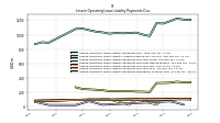 Lessee Operating Lease Liability Payments Due Year Two