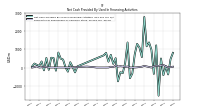 Net Cash Provided By Used In Financing Activities