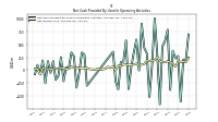 Net Income Loss