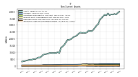 Deferred Income Tax Assets Net