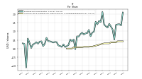 Common Stock Dividends Per Share Declared