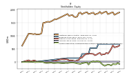 Accumulated Other Comprehensive Income Loss Net Of Tax