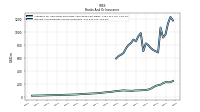 Interest And Dividend Income Operating