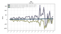 Net Income Loss