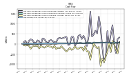 Net Cash Provided By Used In Investing Activities