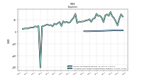 Allocated Share Based Compensation Expense