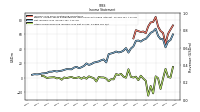 Other Comprehensive Income Loss Net Of Tax