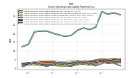 Lessee Operating Lease Liability Payments Remainder Of Fiscal Year