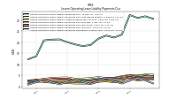 Lessee Operating Lease Liability Payments Due Year Four