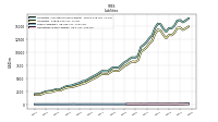 Other Liabilities