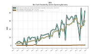 Share Based Compensation