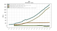 Accumulated Other Comprehensive Income Loss Net Of Tax