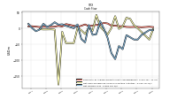 Net Income Loss