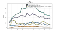 Prepaid Expense And Other Assets Current