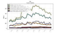 Other Accrued Liabilities Current