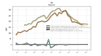 Other Nonoperating Income Expense