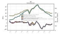 Comprehensive Income Net Of Tax