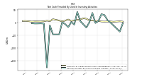 Net Cash Provided By Used In Investing Activities