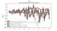 Increase Decrease In Accounts Payable
