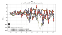 Net Income Loss