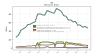 Other Assets Noncurrent