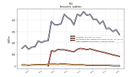 Other Liabilities Noncurrent