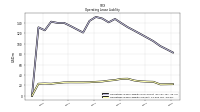 Operating Lease Liability Current