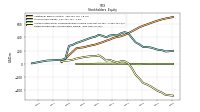 Retained Earnings Accumulated Deficit