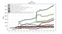 Long Term Debt