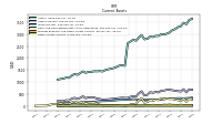 Other Assets Current