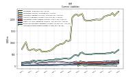 Employee Related Liabilities Current